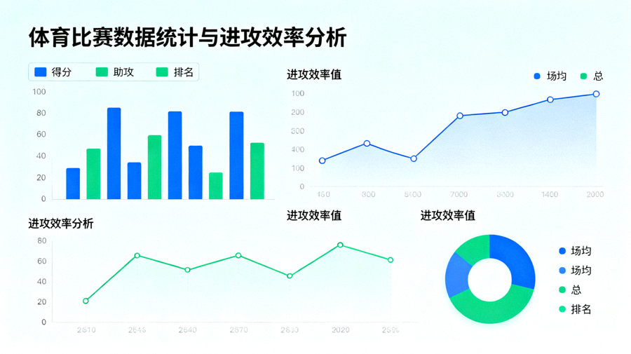 体育比赛数据统计图表与进攻效率分析界面