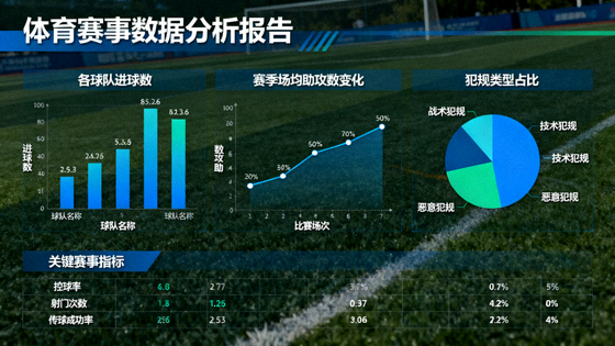 体育数据分析图表与赛事指标可视化展示