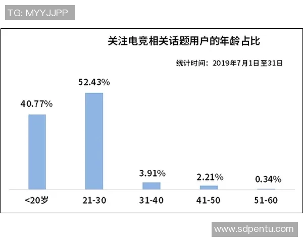 广州极限运动队节奏表现的数据分析与趋势研究