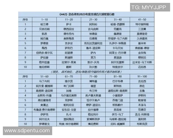 全球足球巨星榜单揭晓历史最佳球员排名引发热议与讨论